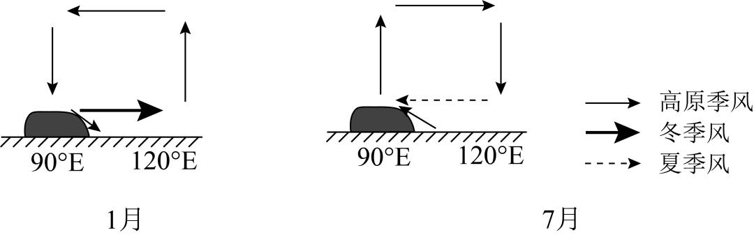 地理课的课件免费,地理大题答题模板课件