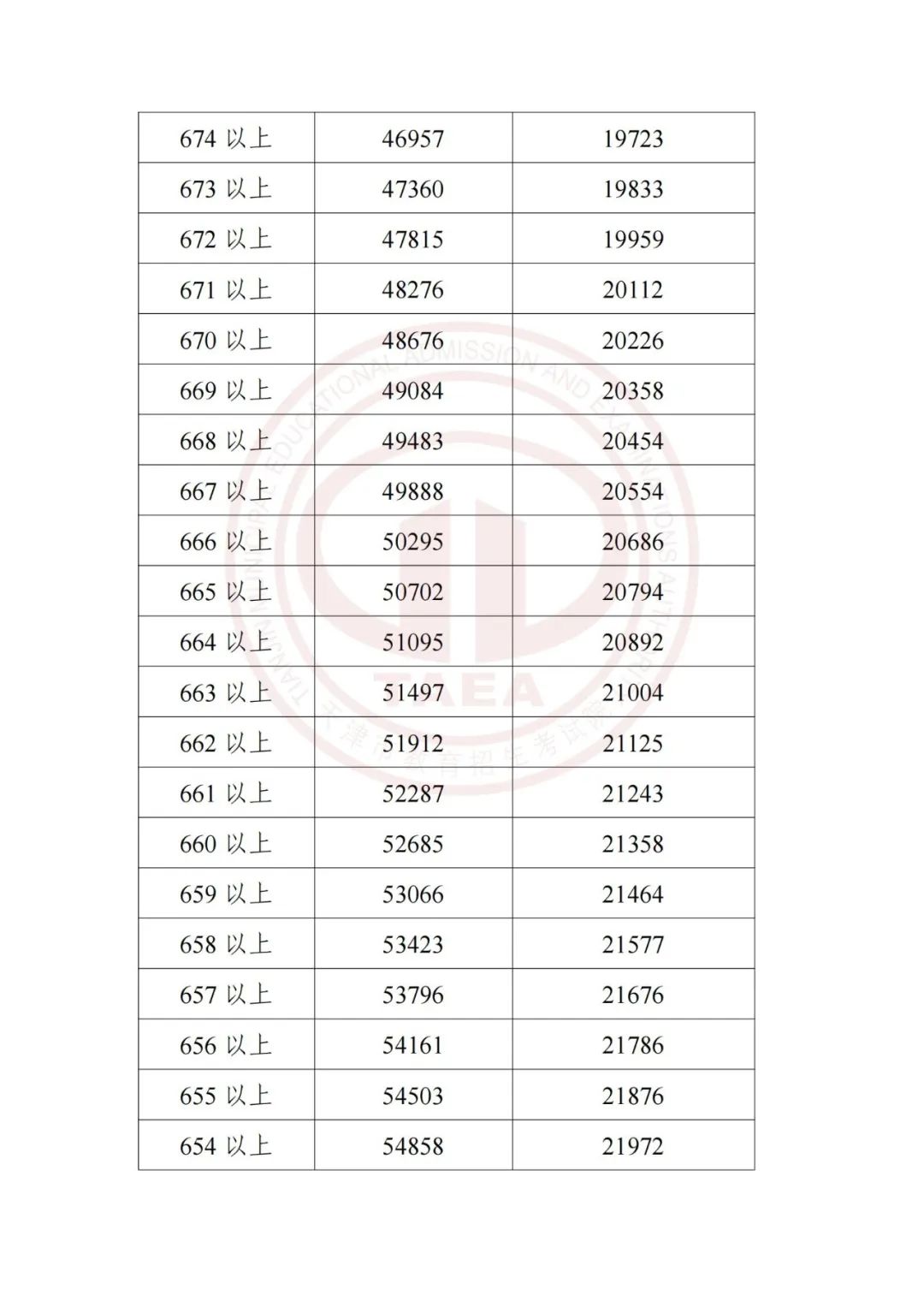 加长版三伏天倒计时,加长版三伏天气