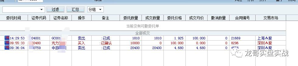 2023年5月8日我给大家丢脸了，跑输了。T收益1300元。
