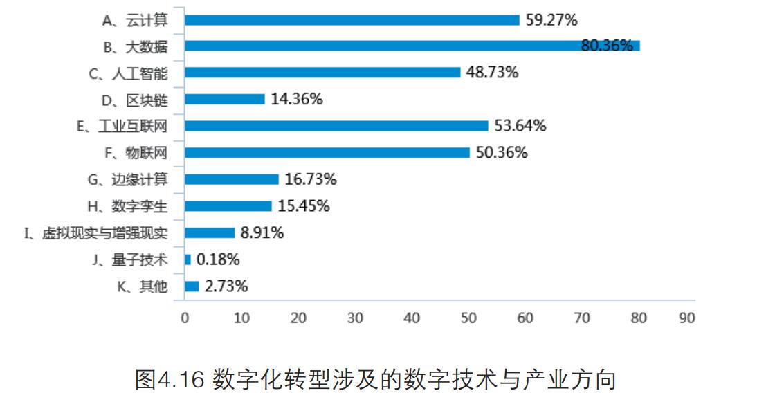 为什么企业要数字化转型,数字化转型为什么要上云