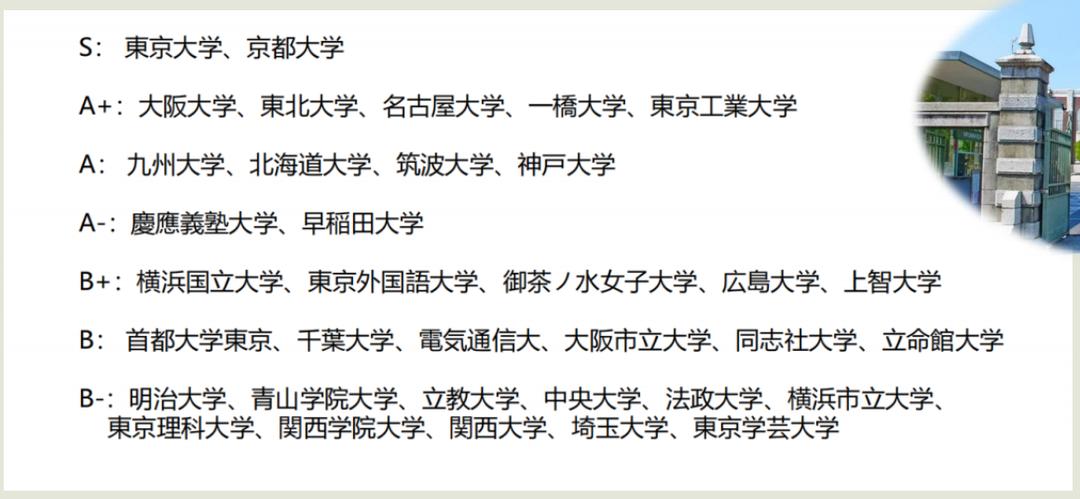 日本留学修士文科专业,日本留学修士费用一览表