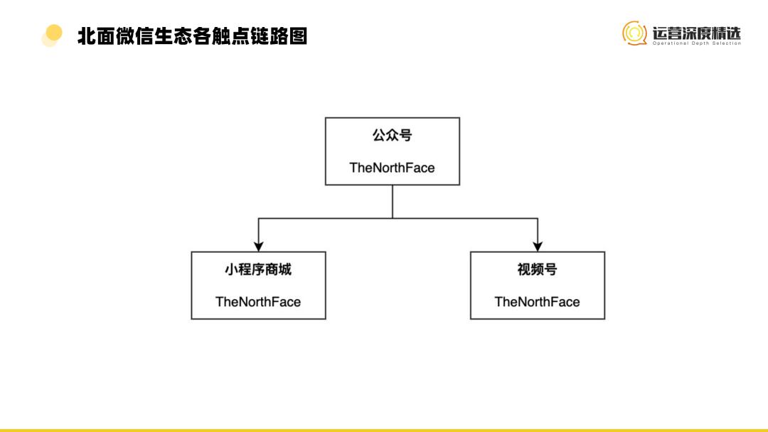 鎶㈠崰缁嗗垎琛屼笟,鎶㈠崰鐩存挱鍝佺被璧涢亾