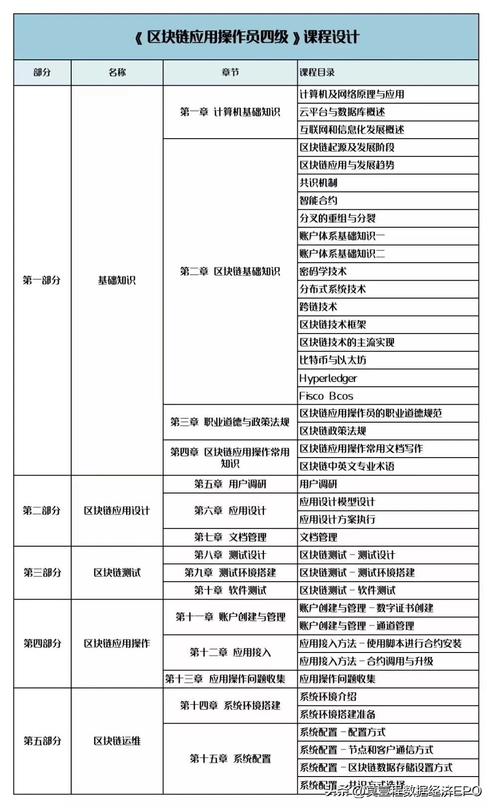 区块链操作应用员招聘,区块链应用操作员就业前景