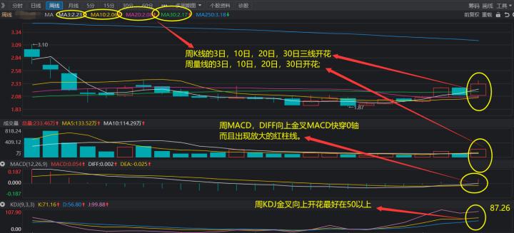 a股技术分析,a股技术分析有用吗