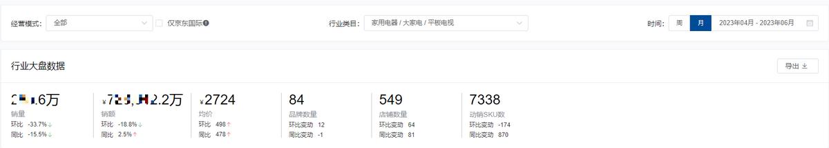 2020年q2手机品牌销量排行榜,2022q2平板销量排名