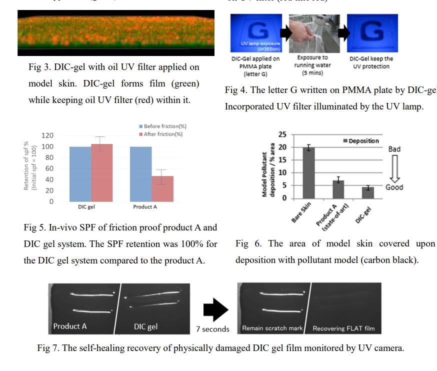 超实用的防晒,最好用的防黑防晒