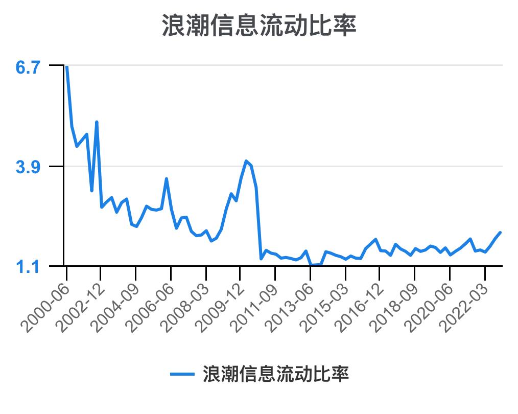 5分钟看懂浪潮股票,浪潮信息财务状况分析