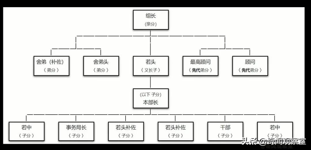 了解日本的最大组织山口组,日本山口组起源历史