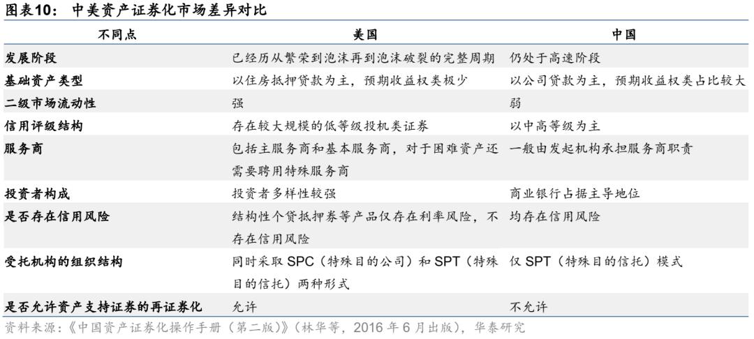 资产证券化abs,资产证券化abs详细解析收藏