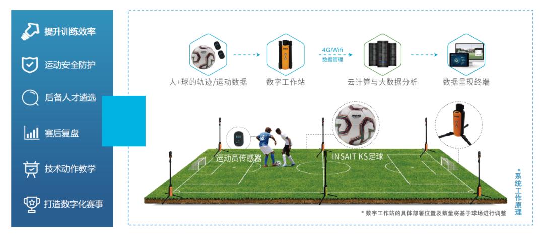 以校园足球为育人载体,推动素质教育的发展