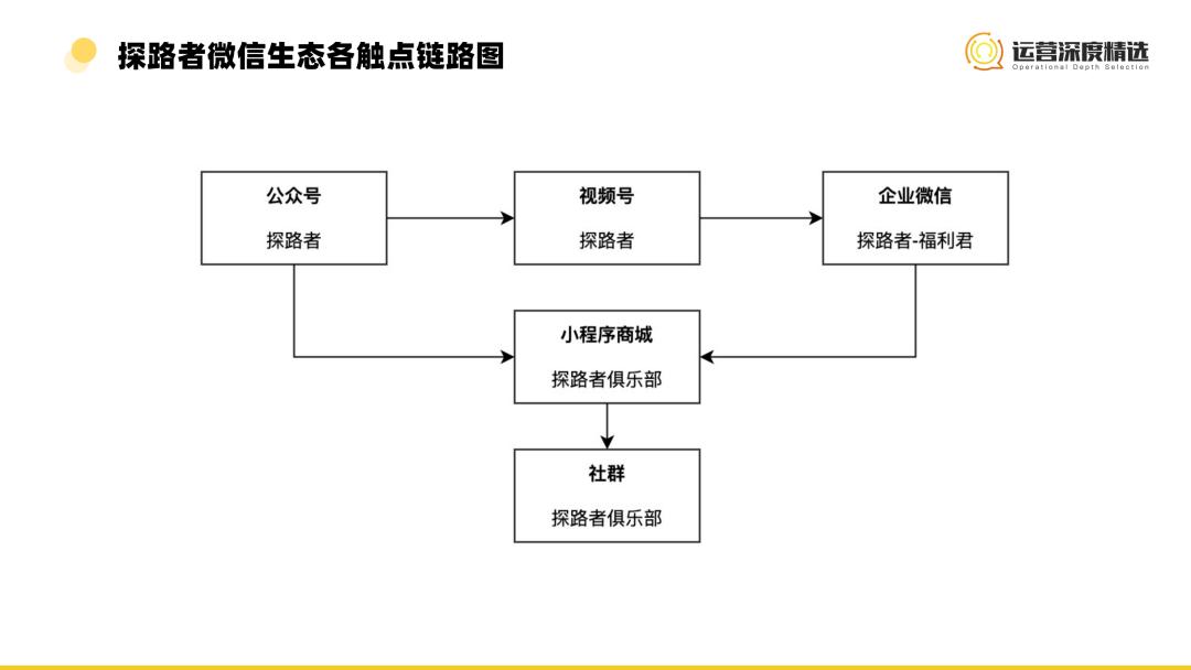 抢占细分赛道！视频号渠道中的小众品类，如何找到弯道超车机会？