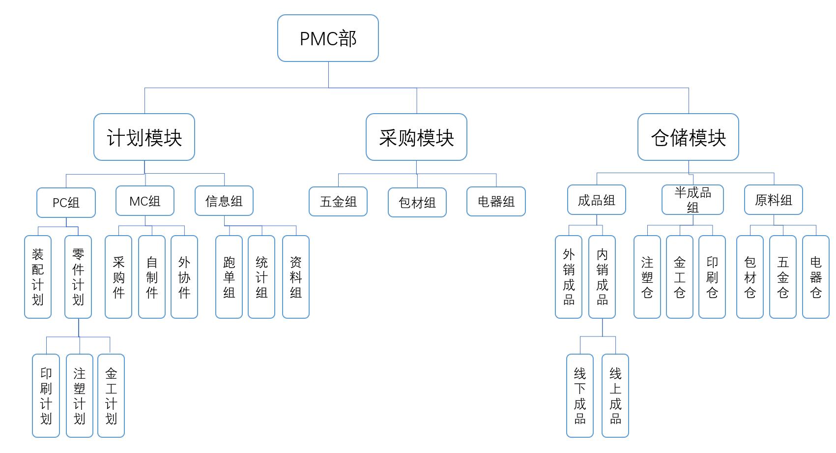 pmp生产流程管理计划,pmc部门做生产计划管理