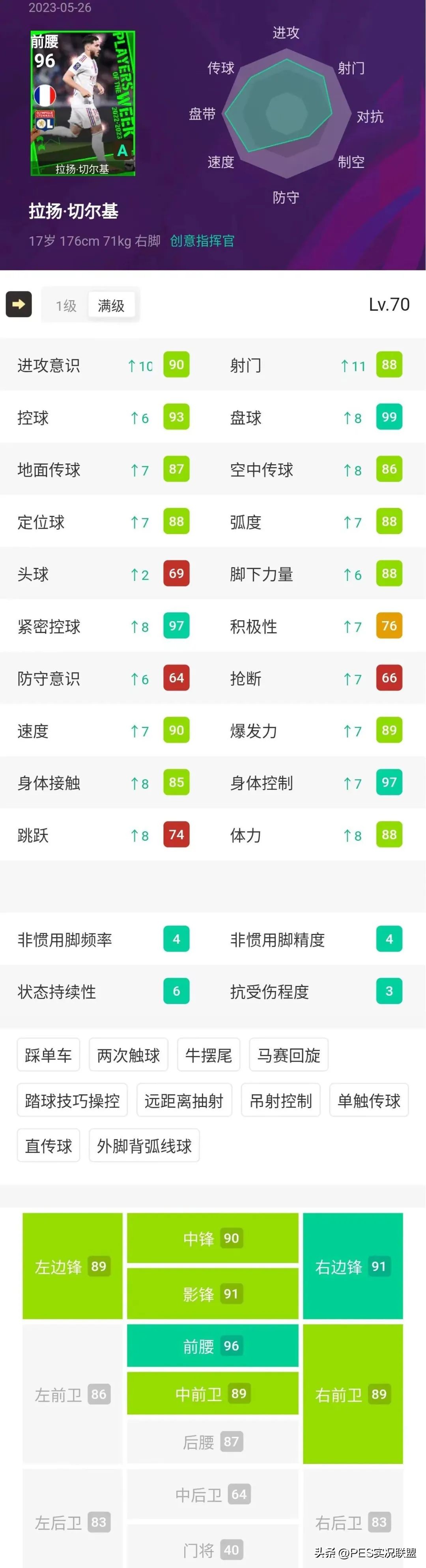 实况足球周精选阵容分享,实况足球周精选包解析