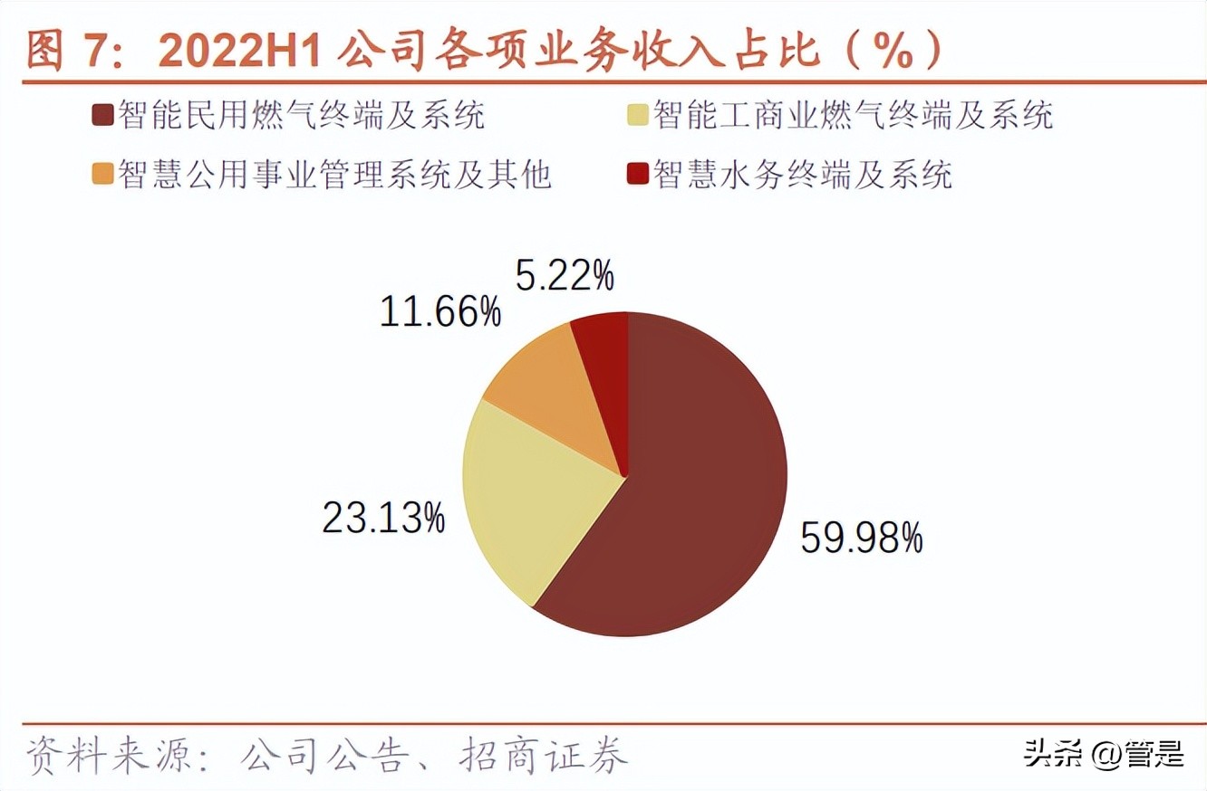 金卡智能研报,金卡智能核心技术