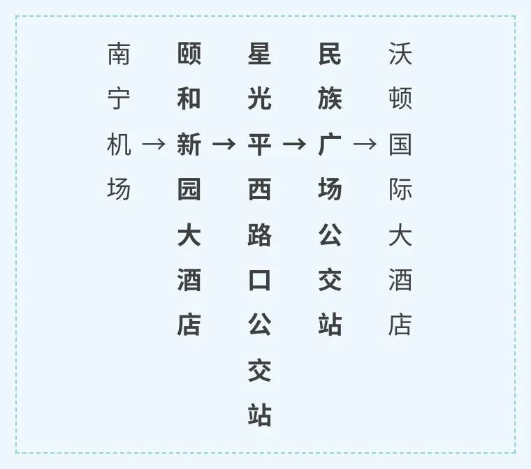 南宁机场巴士4号线到琅东汽车站,南宁机场巴士23号线
