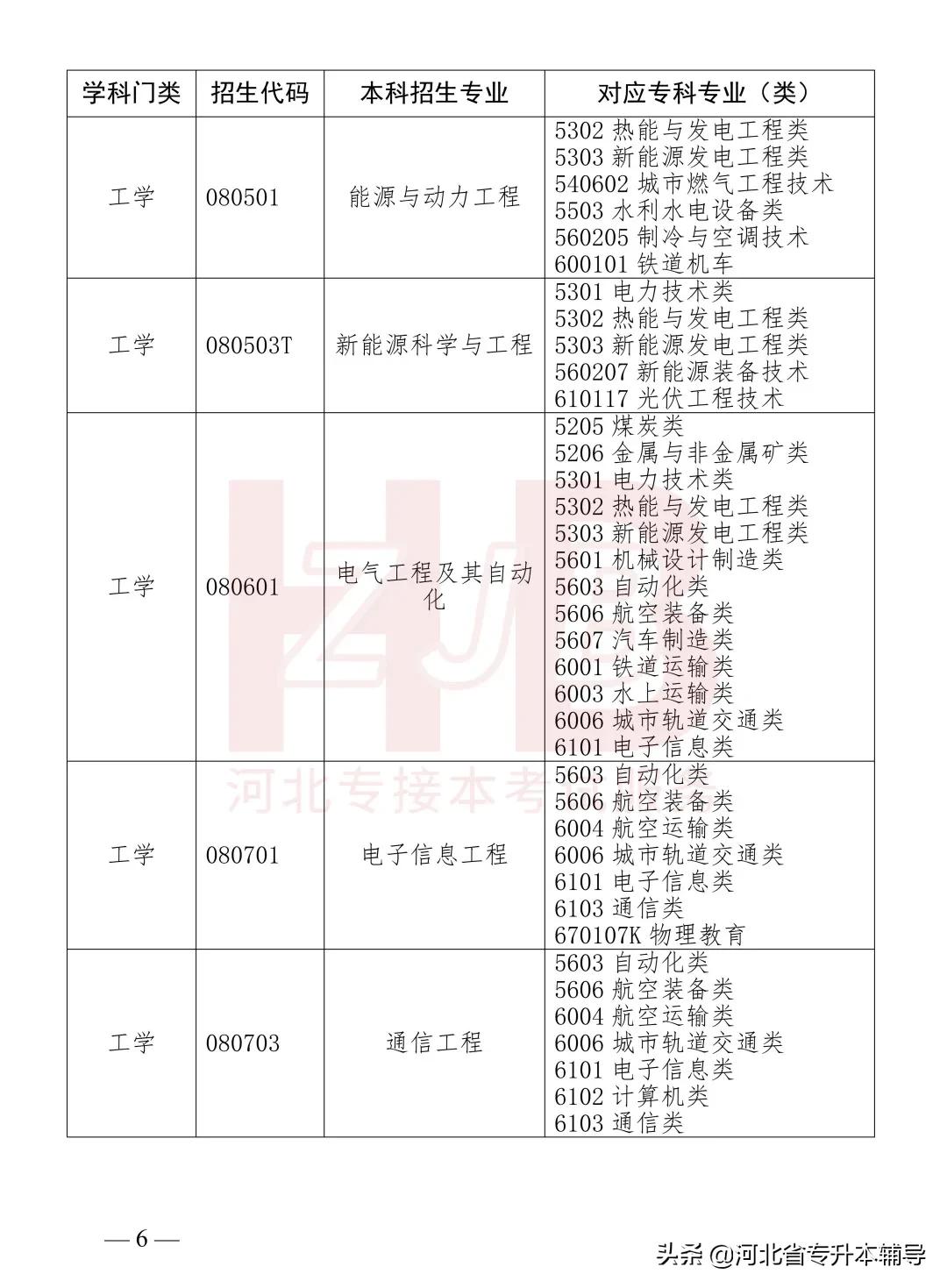 2022年河北专升本各校录取分数线,2022年河北专升本考试是什么时候