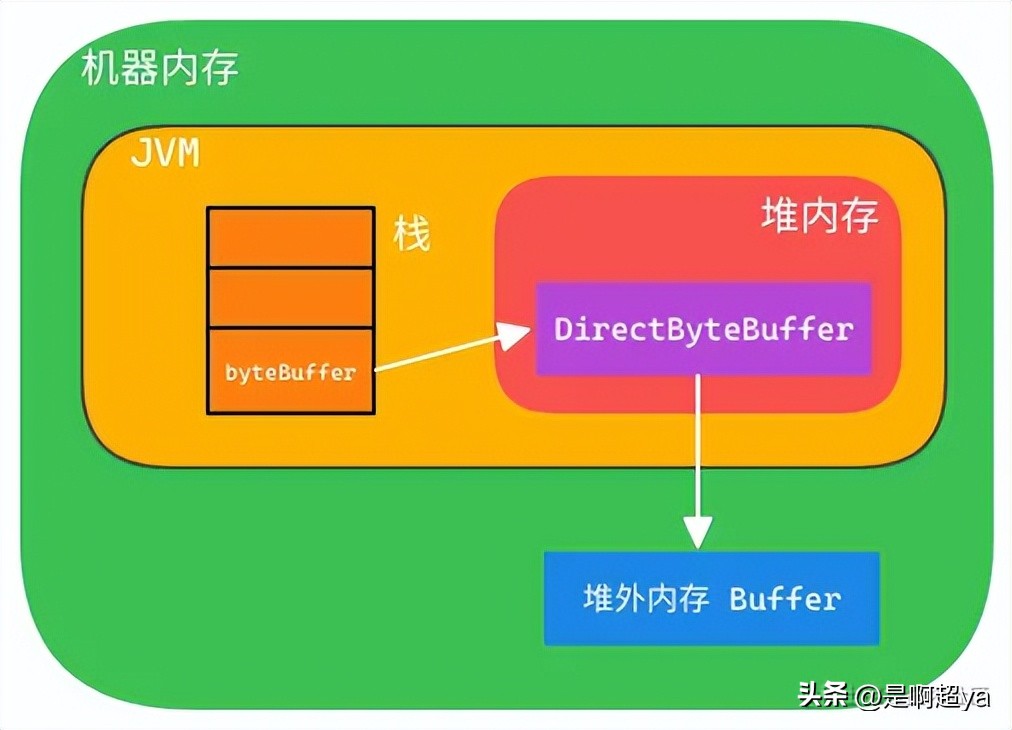 一文搞懂量子纠缠,内存泄漏常见的类型与排查