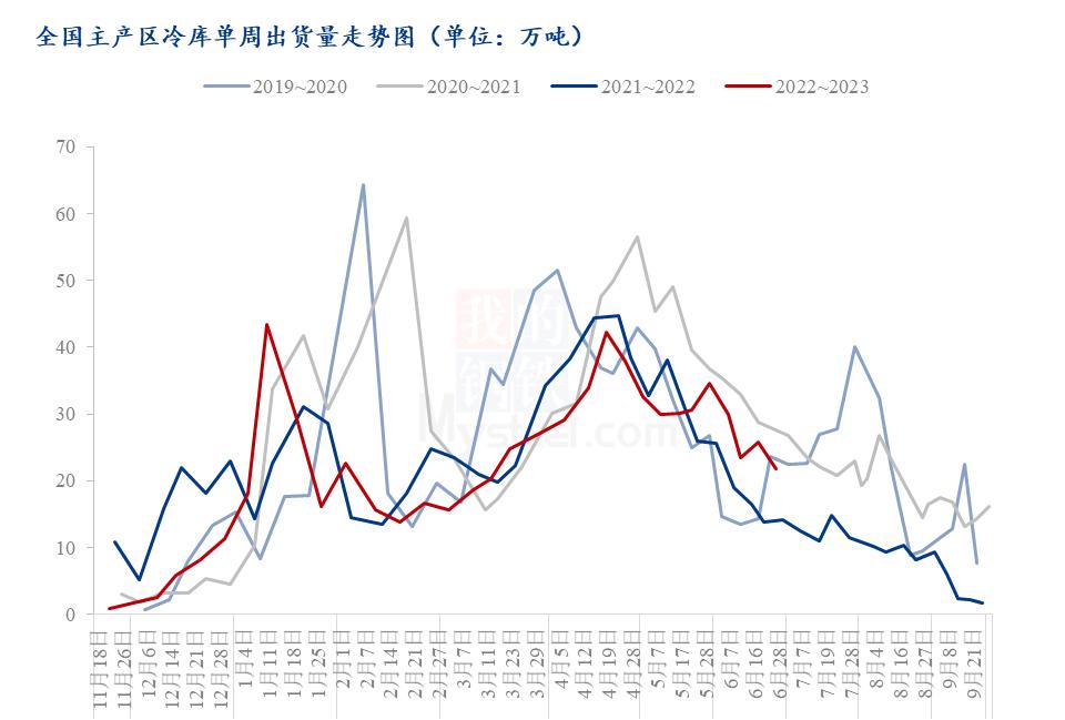 季节性因素,季节性因素分析