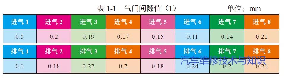 单缸汽油机气门间隙调整方法,汽油发电机气门间隙调整口诀