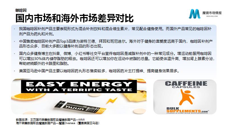 保健营养品电子商务发展与分析,营养保健品行业趋势报告