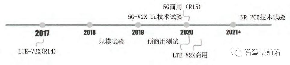 车联网指的是v2x技术,v2x车联网技术详解