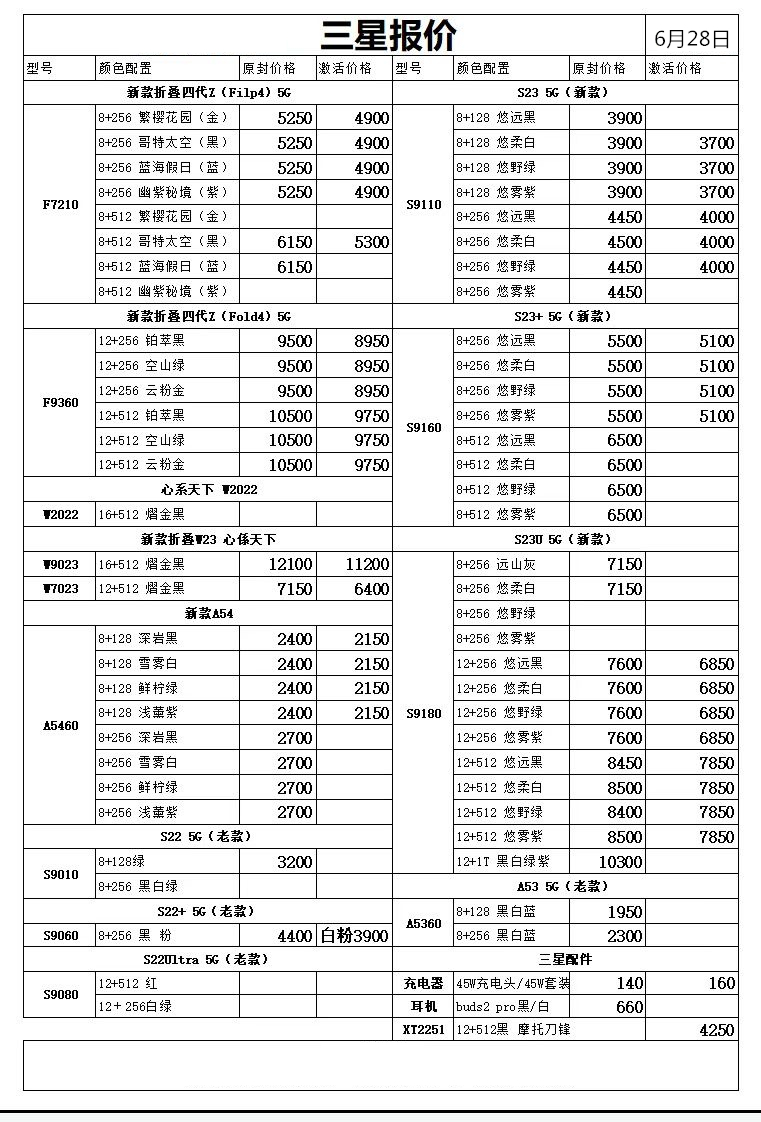2023年8月手机批发价格表,2023年12月手机批发价格一览表