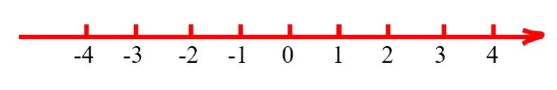 有理数除法易错知识点,有理数知识点归纳大全