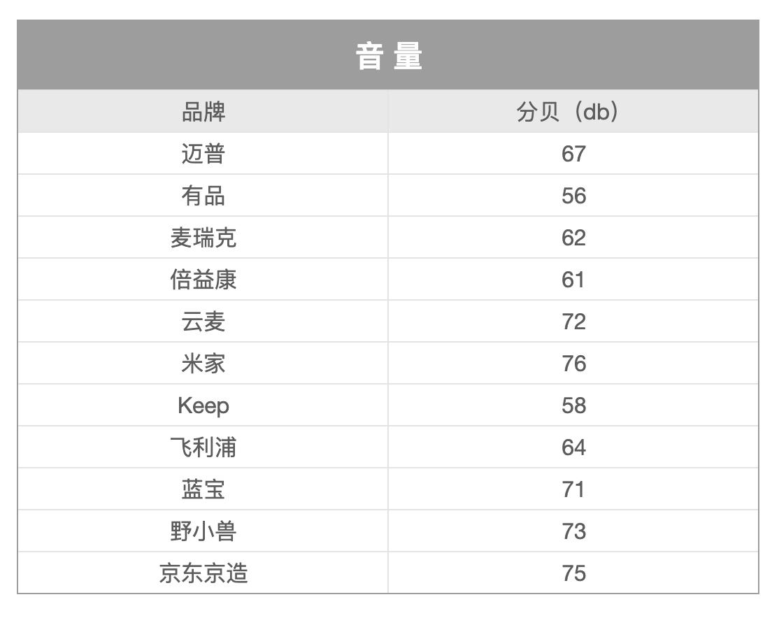 筋膜枪文章,筋膜枪看几项指标