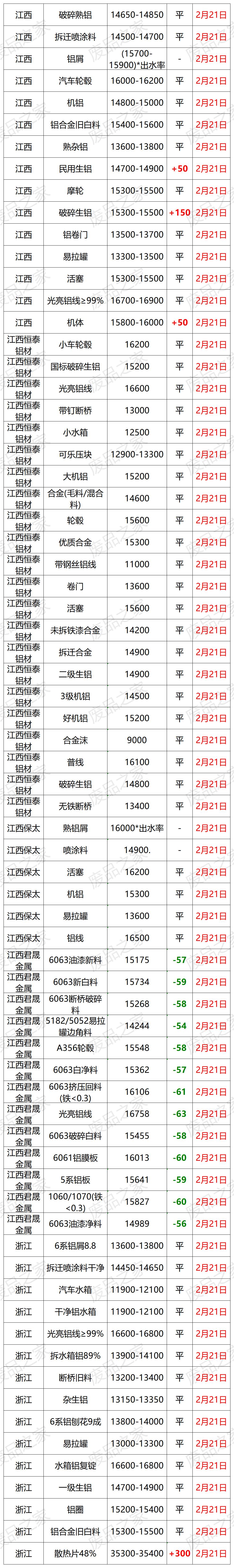 今日废铝铝价行情分析,2023废铝价今日行情