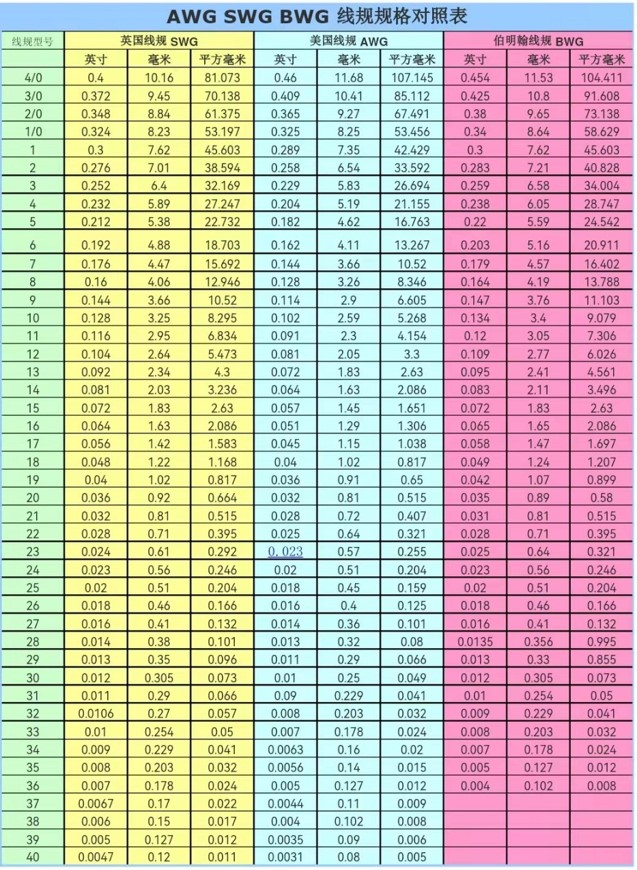 「课程回顾」分享美国市场设备类产品技术标准，了解产品改制要求