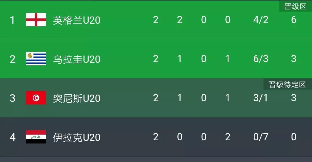涓栭潚璧涙硶鍥絬20vs缇庡浗u20鐩存挱,娉曞浗u20vs澧ㄨタ鍝21闆嗛敠