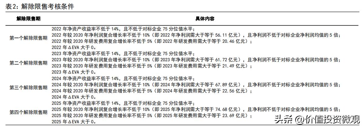 国电南瑞价格表,国电南瑞品牌价值