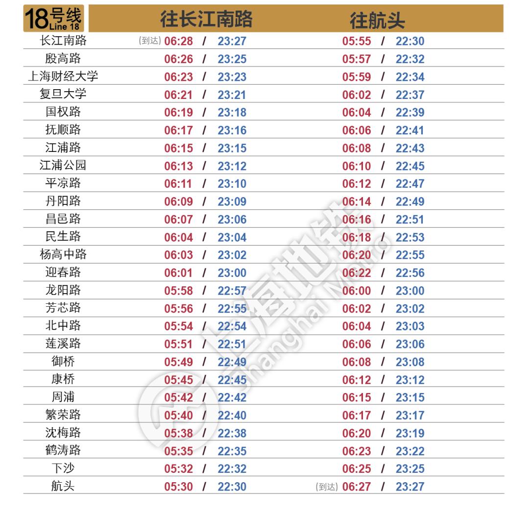 上海地铁7号线首末车时间表2021年,上海地铁7号线首末班车时间