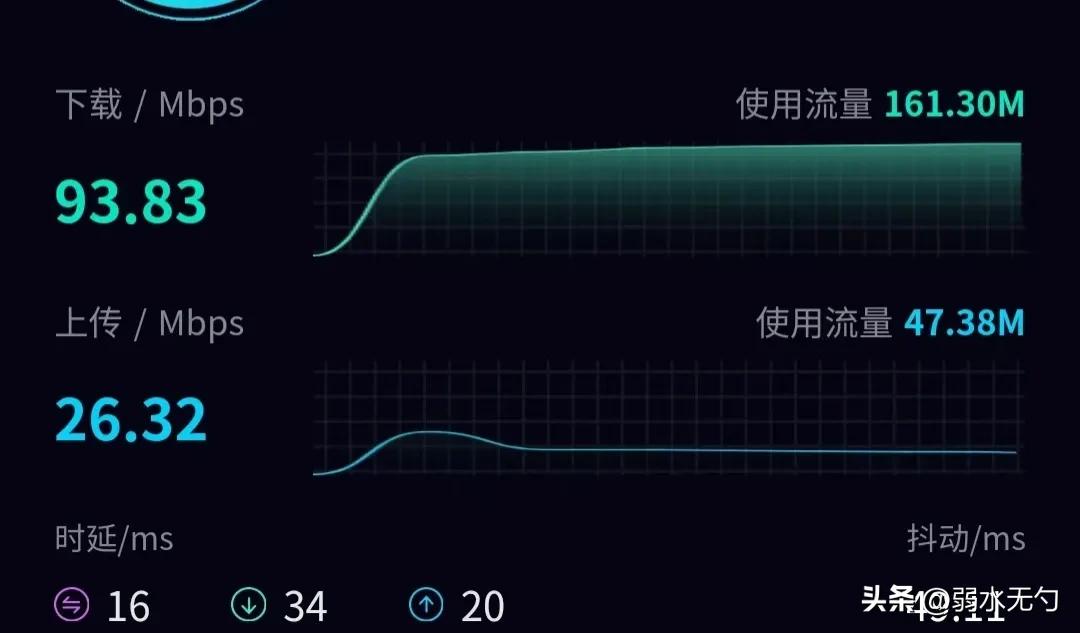 怎么检测自家宽带是不是千兆,如何测试家里宽带网速是多少兆