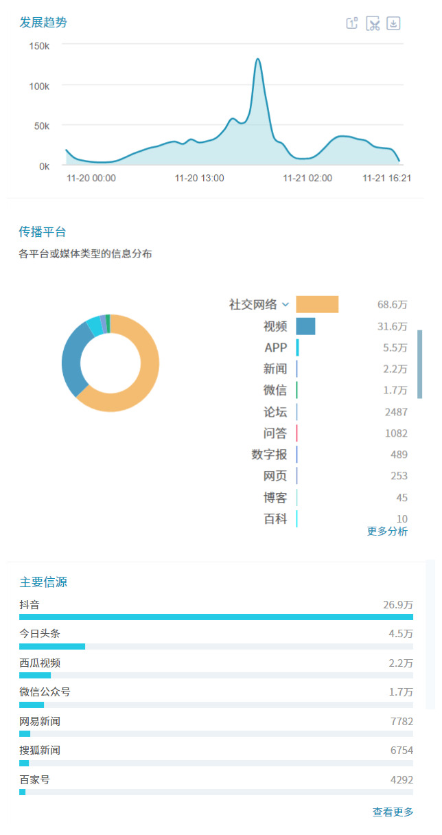 2022卡塔尔世界杯舆情信息监测