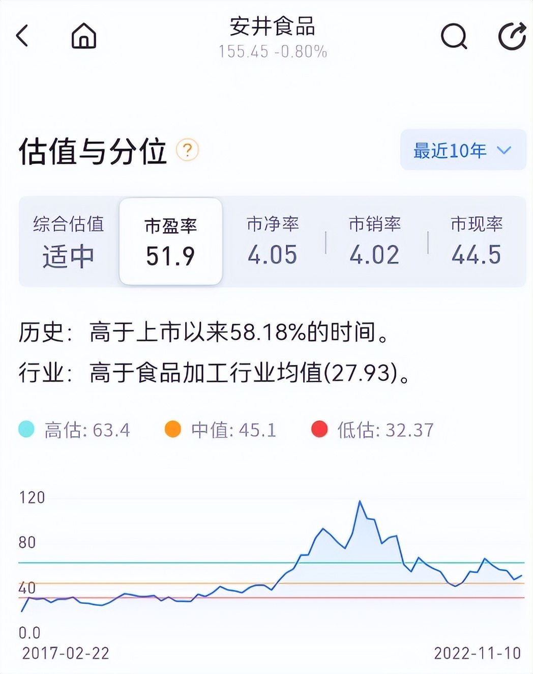 安井食品最新事件,安井食品深度分析