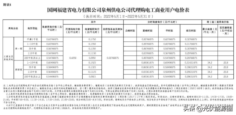 2023广东电网代理购电电价表,国家电网电价类别明细大全