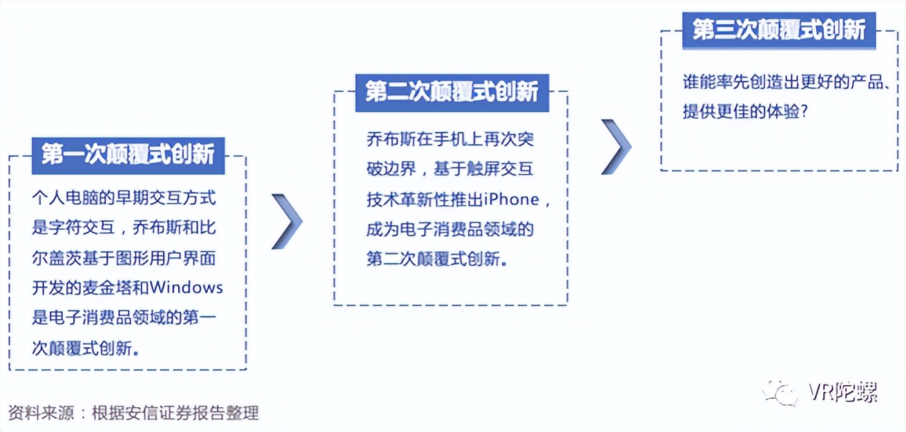 苹果眼镜visionpro,苹果vrvisionpro
