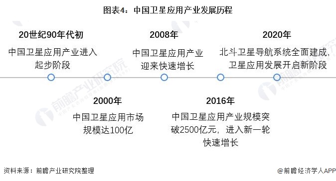 卫星未来5年发展,中国卫星应用产业全景图谱