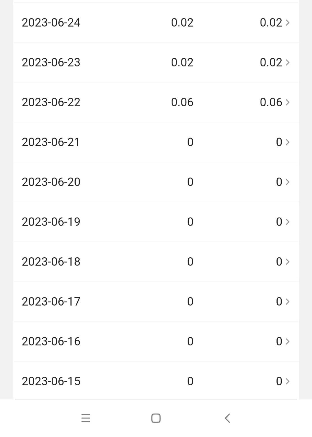 头条发文展现52万阅读2万收益多少,头条阅读量5万是什么水平