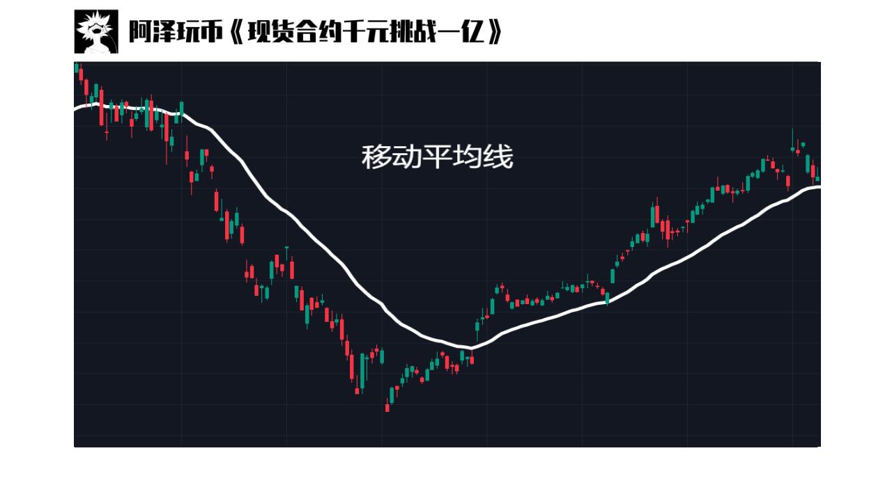 均线交易100个实战技巧,均线交易技巧入门视频
