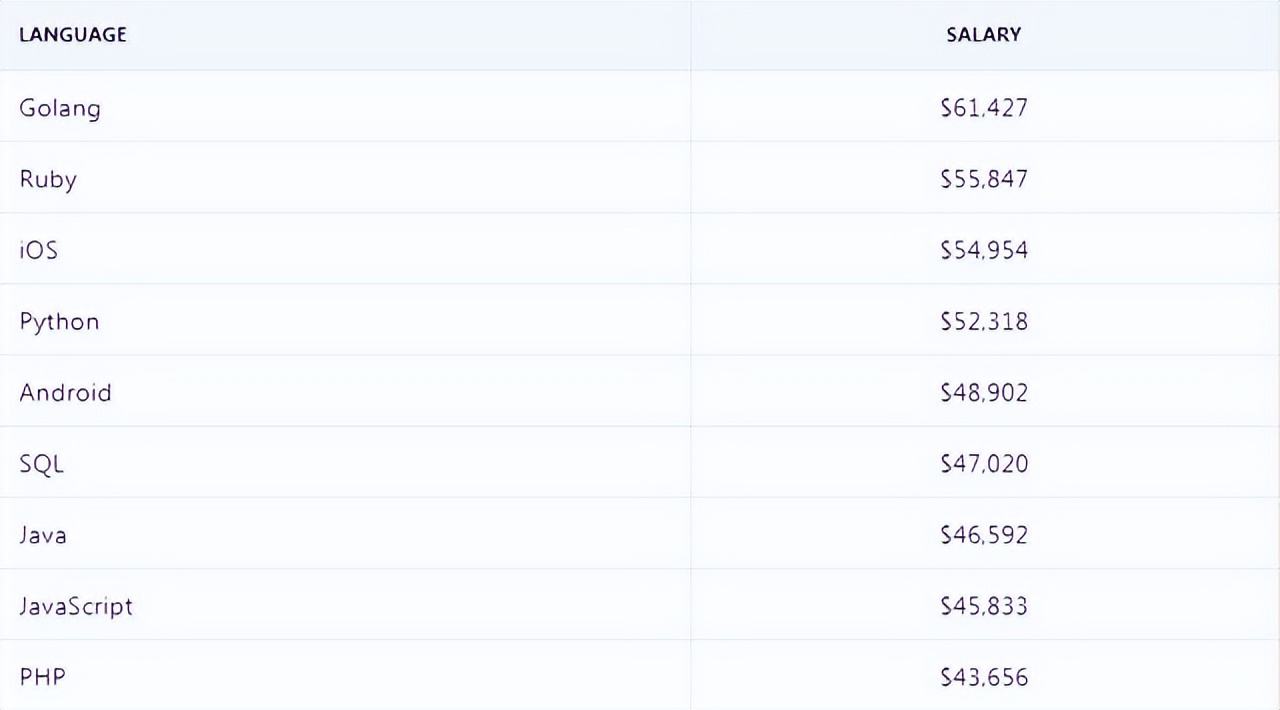 2023高级程序员年薪一般是多少,2023应届生程序员平均薪资