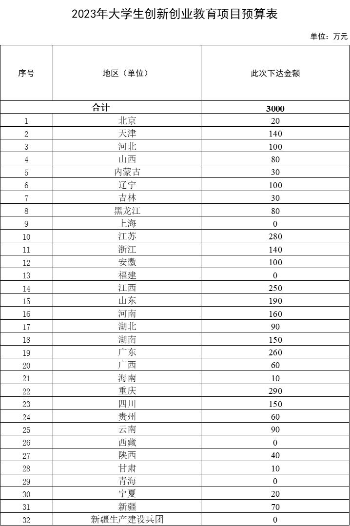 体育彩票公益金使用情况整改,彩票公益金用于助学有何要求