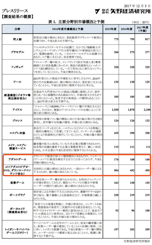 “色情大国”日本,全面进入性冷淡,日本到底怎么了?
