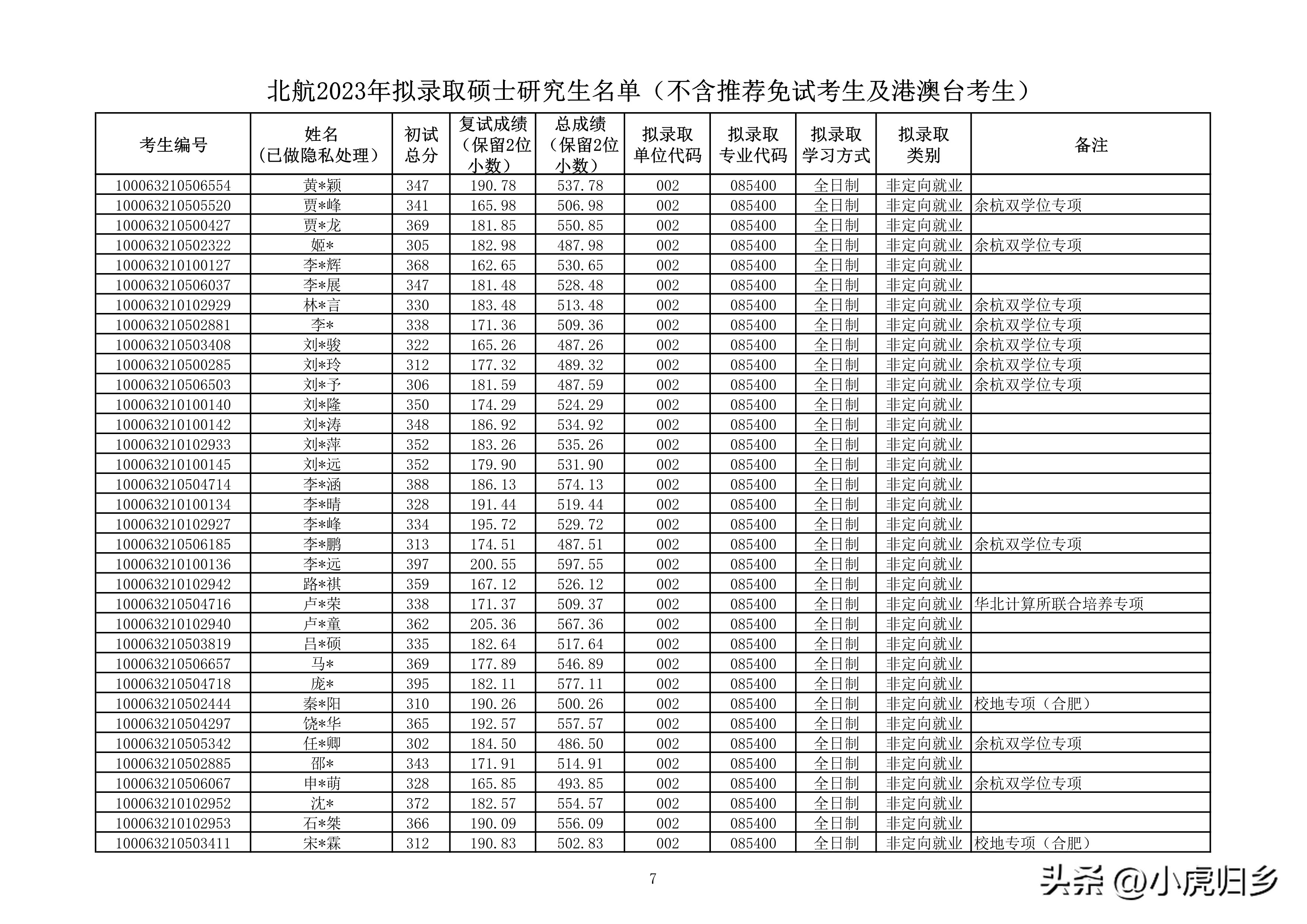北京航空航天大学研究生拟录名单,北京航空航天大学研究生拟录取