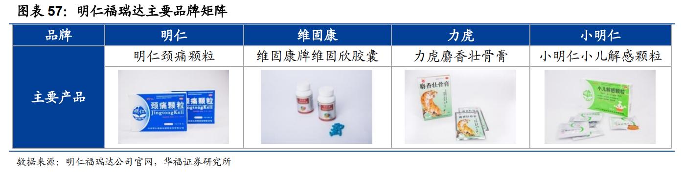 鲁商发展剥离地产后总资产及负债,鲁商发展的经营项目