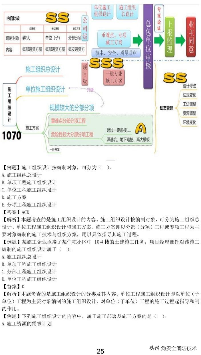 2023一级建造师项目管理,2023年一级建造师项目管理试题