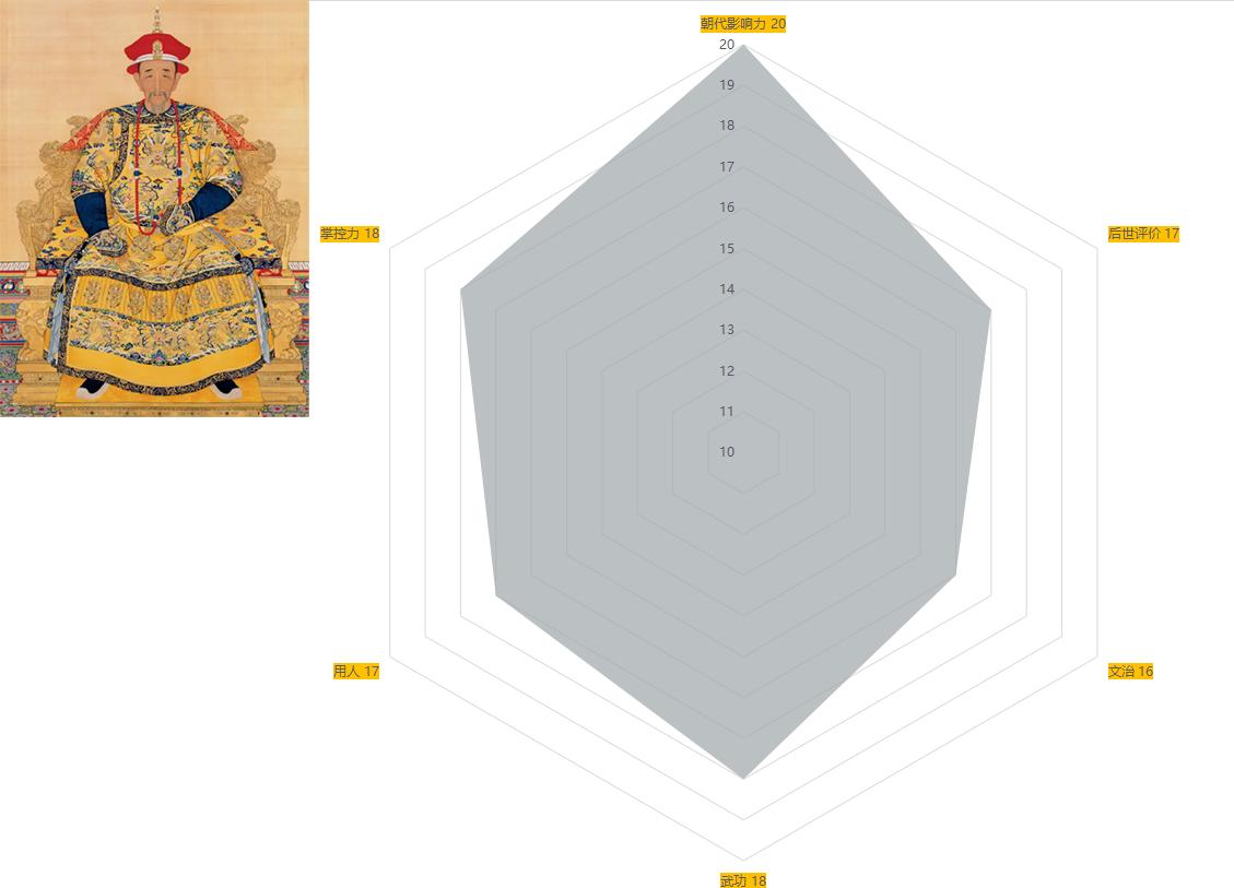 中国古代历代帝王简介清朝篇,古代十大帝王排行榜