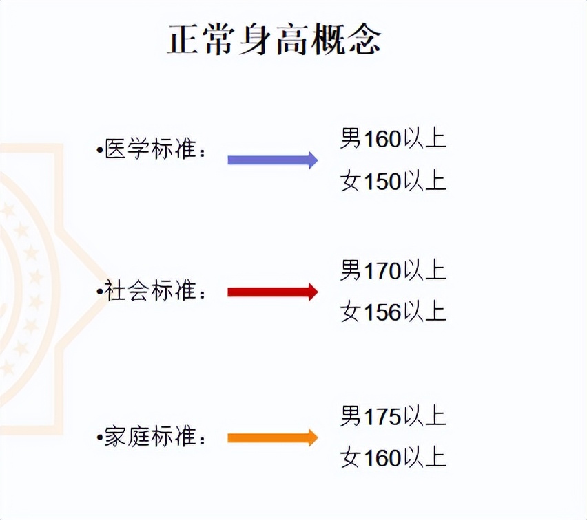 「身*干高**预」「增高」有3个黄金期，你知道吗？