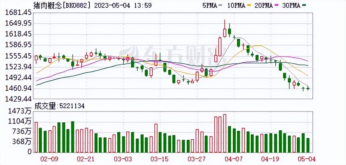 格力电器股票为何大跌,格力为什么股价下跌